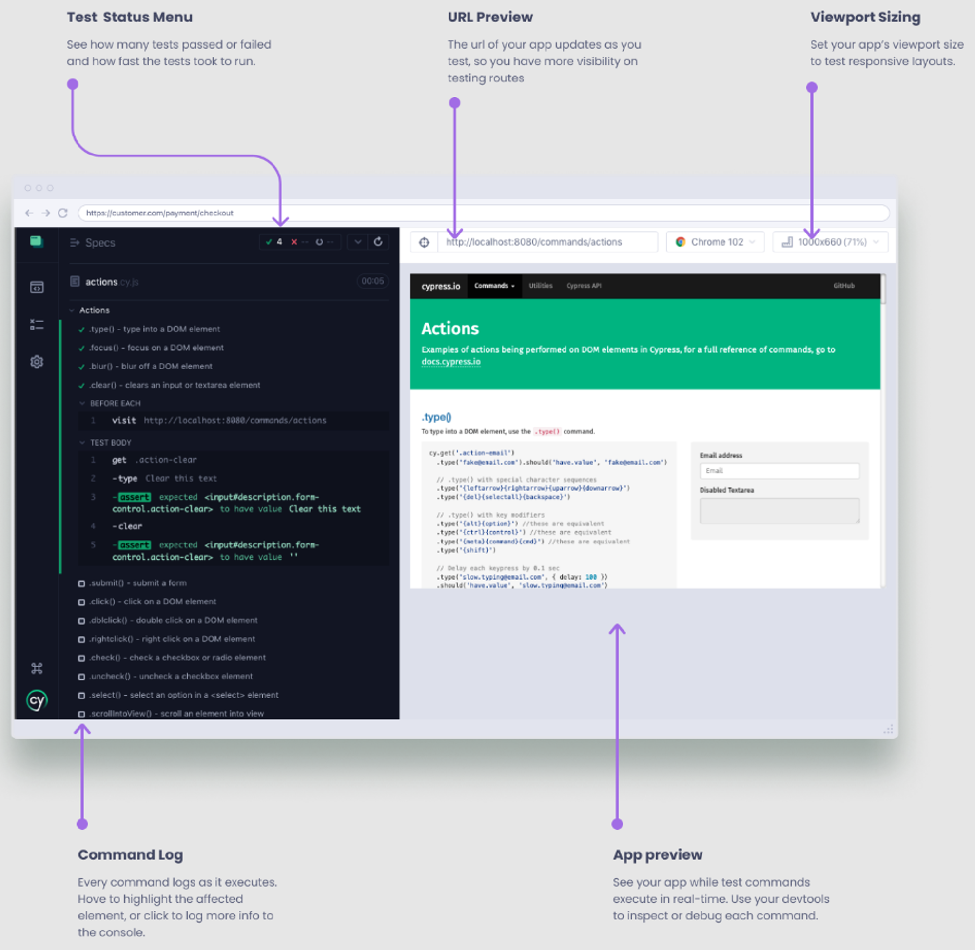 Screenshot of Cypress’ features