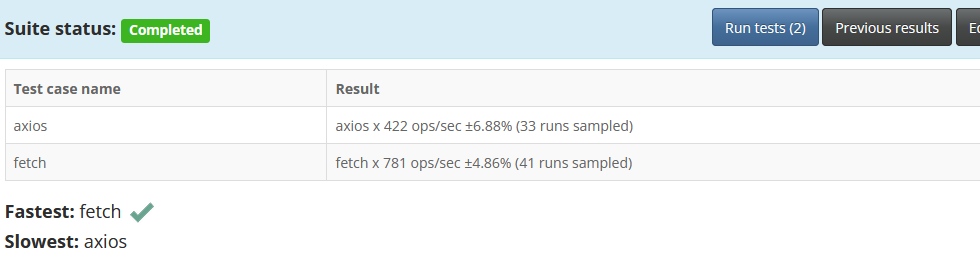 Comparing performance of axios vs fetch