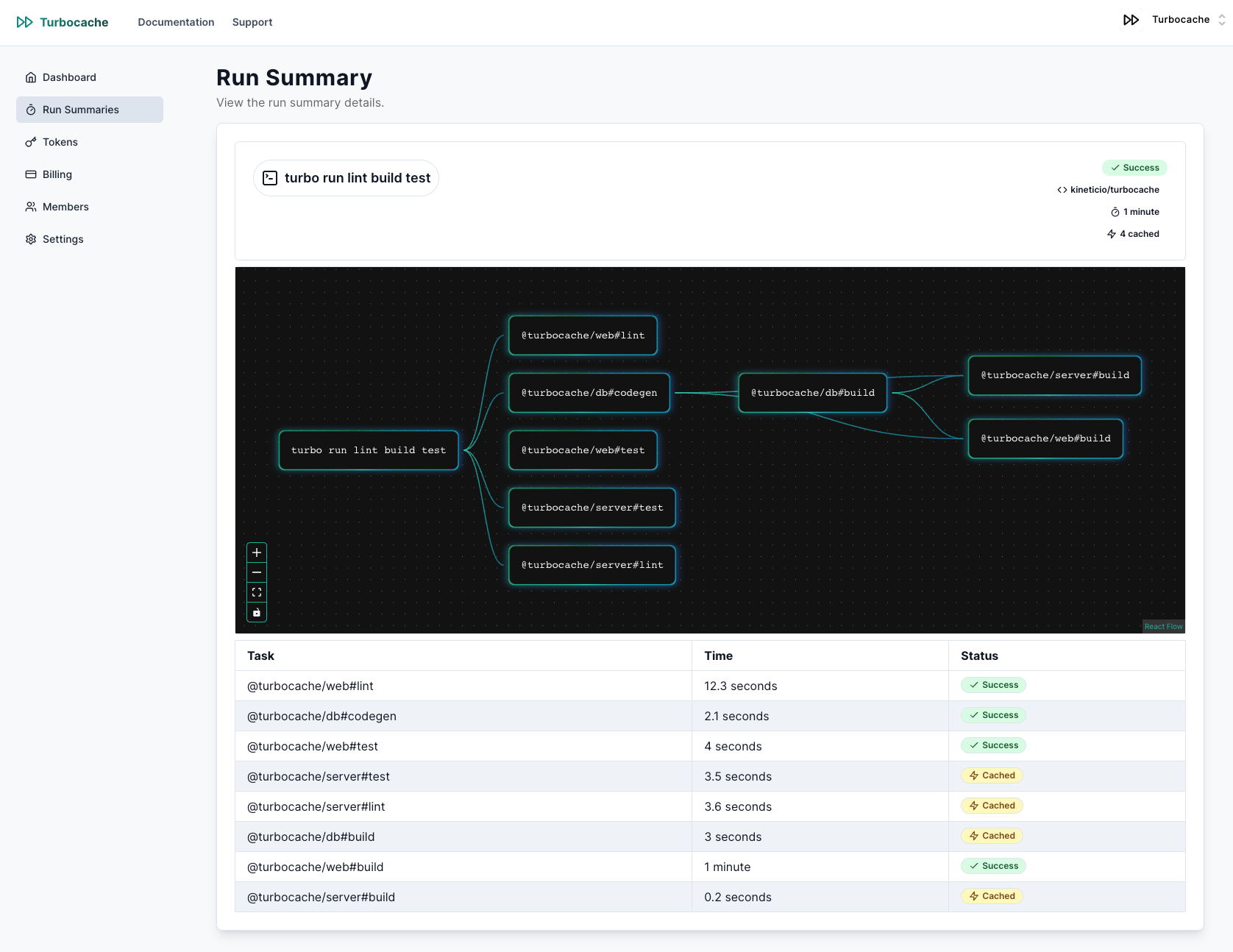 Turbocache screenshot