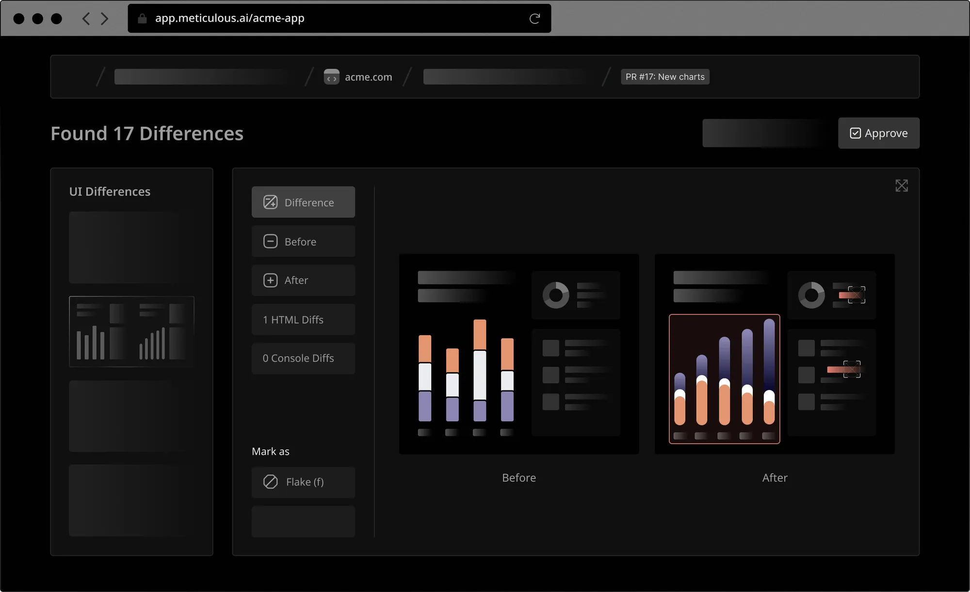 Meticulous test results dashboard